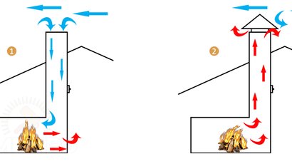Тяга в дымоходе. Что это? Как расчитать? Естественная и принудительная тяга