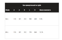 Бак Ferrum Эльтон прямоугольный на трубе 73 л