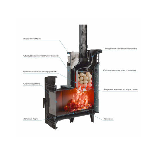 Фотография Банная печь ProMetall Атмосфера L в ламелях 