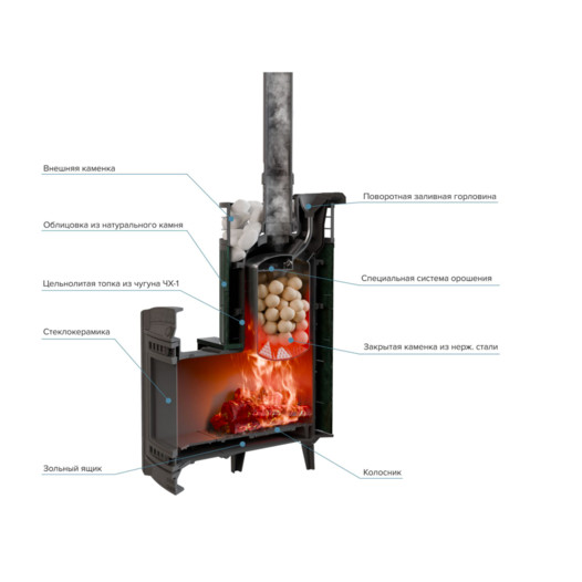 Фотография Банная печь ProMetall Атмосфера XL в ламелях 