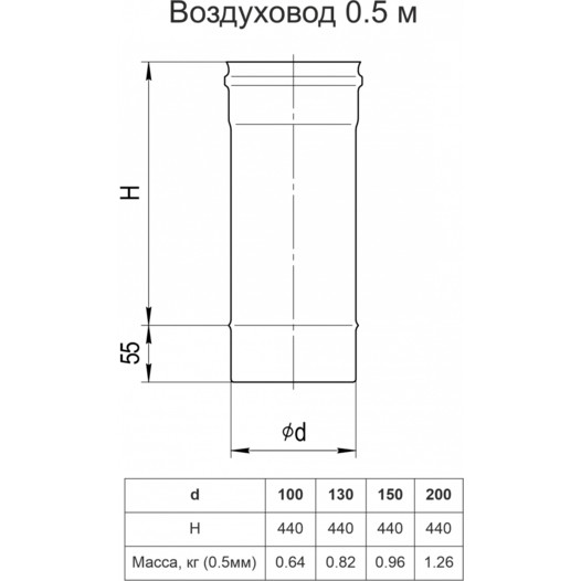 Фотография Труба вентиляции 0.5м Ф150мм